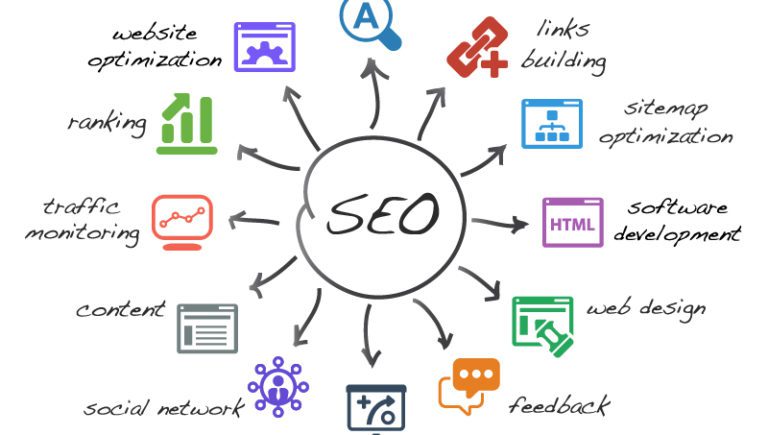 Exclusive SEO Package to Get High Quality Backlinks