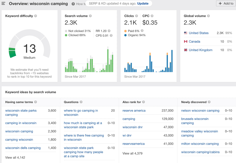 Do Unlimited Link Indexing For Lifetime