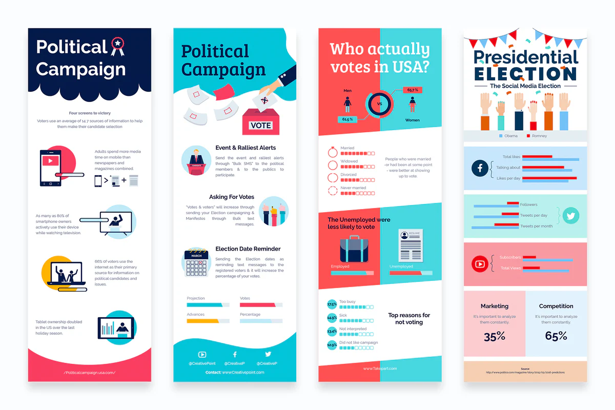 Design a custom Infographic with unlimited revisions