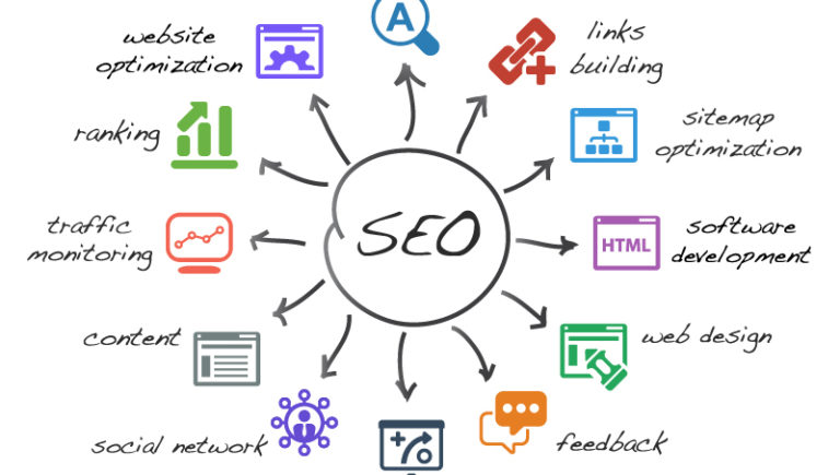 Exclusive SEO Package to Get High Quality Backlinks