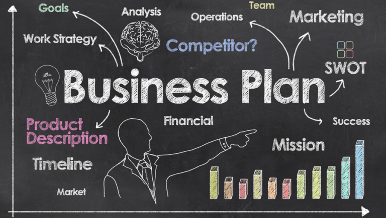 Write a full-length, bespoke business plan