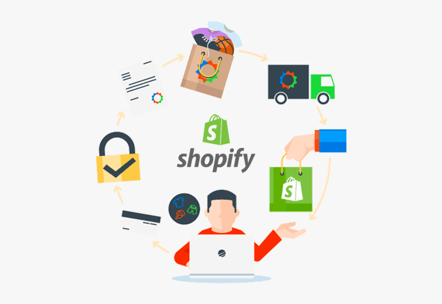 Do Shopify customization Or bug fixing